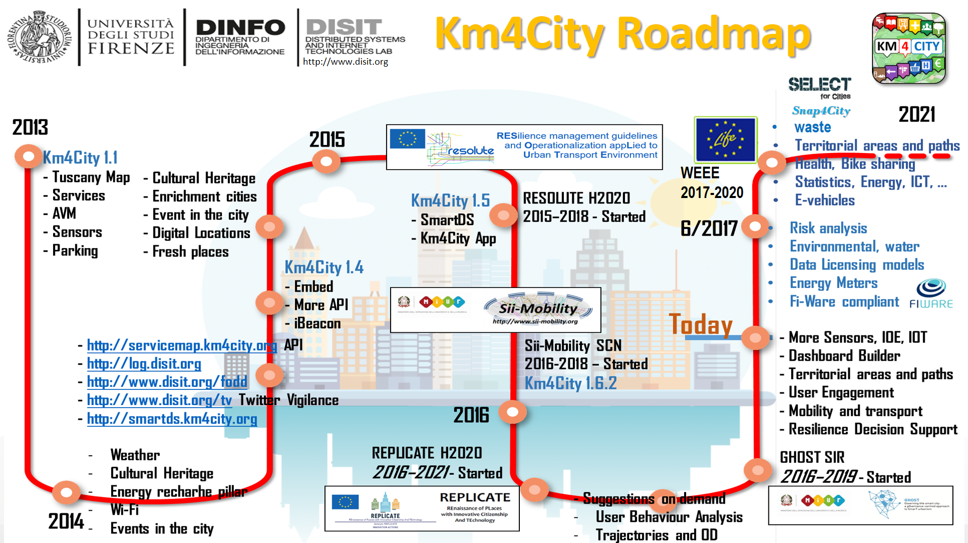 roadmap